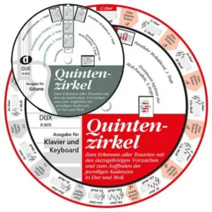 Quintenzirkel