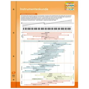 Musik im Überblick: Instrumentenkunde