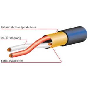 Mogami 2930 Multicore Kabel Meterware, 2-paarig, 40m